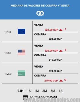 El dólar alcanza un nuevo récord en Cuba