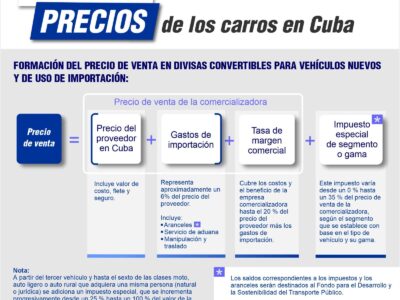 AUTOS IMPORTADOS DE MIAMI A EL MARIEL