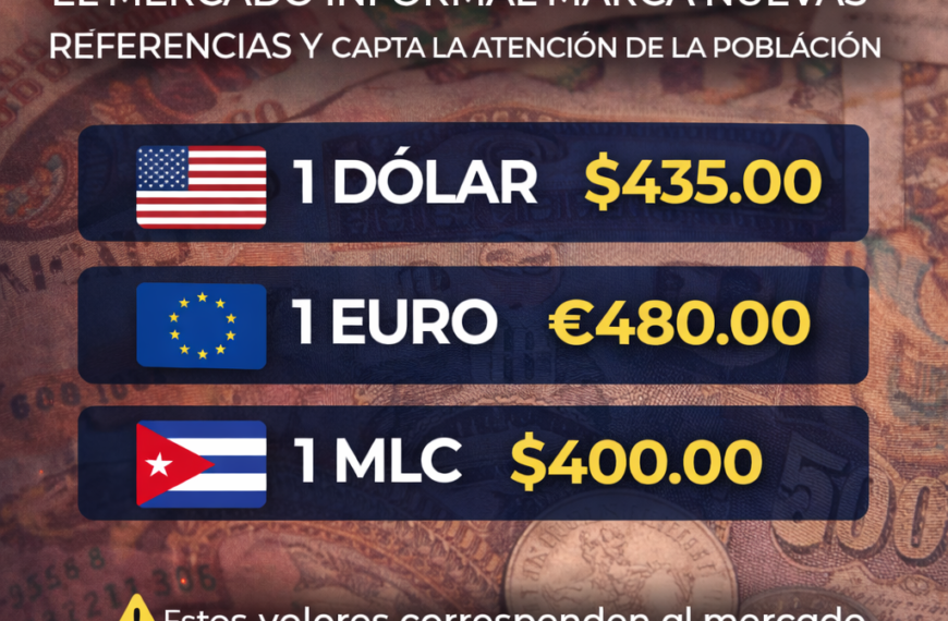 💸📊 DÓLAR Y EURO HOY EN CUBA