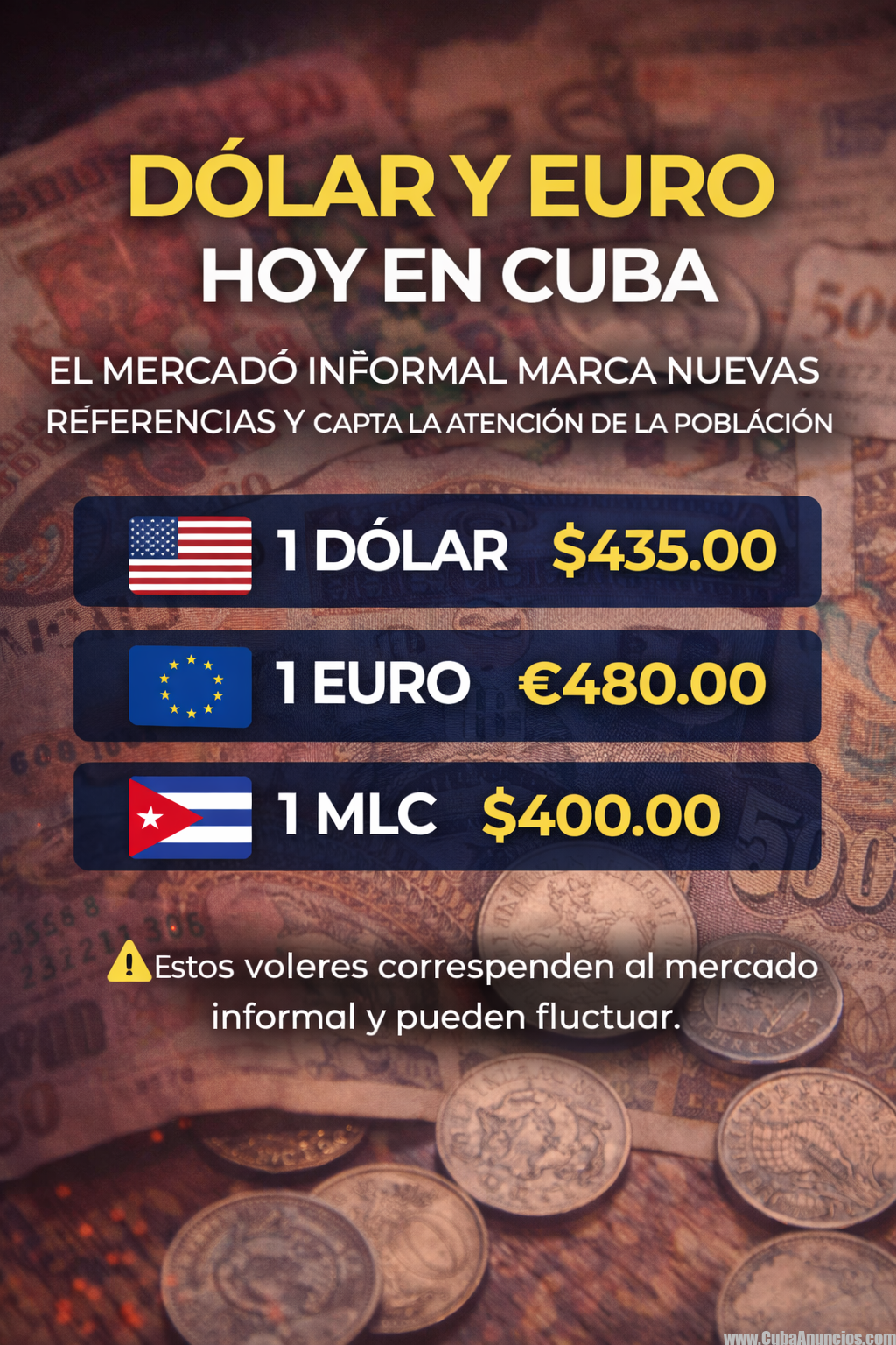💸📊 DÓLAR Y EURO HOY EN CUBA