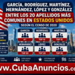 Seis apellidos hispanos ya figuran entre los 20 más comunes en Estados Unidos
