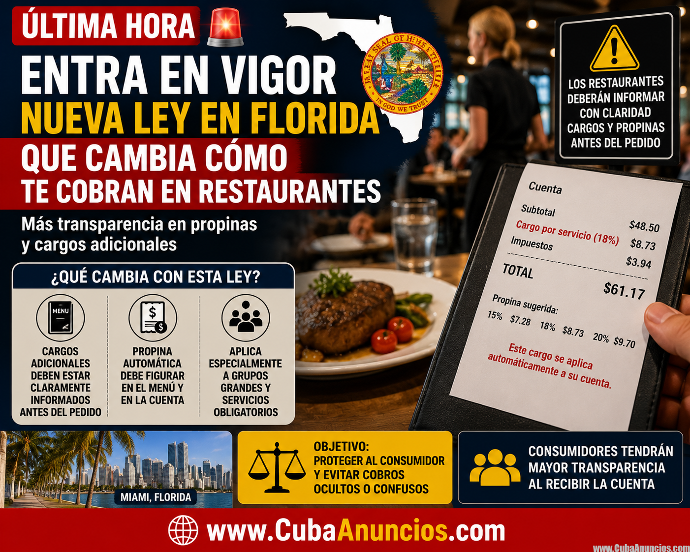 Entra en vigor nueva ley en Florida que cambia los cobros en restaurantes
