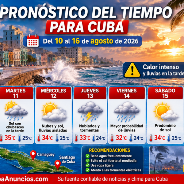 CubaAnuncios Noticias | Estado del Tiempo