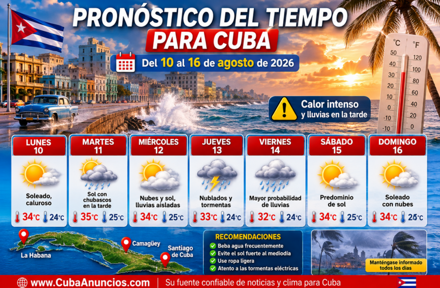 CubaAnuncios Noticias | Estado del Tiempo